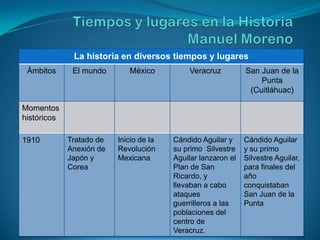 Tiempos y lugares en la HistoriaManuel Moreno 