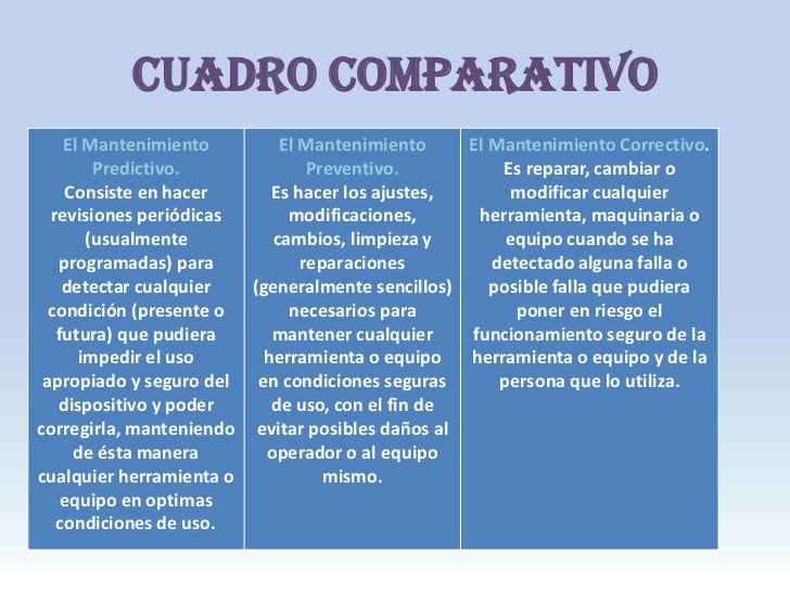 Cuadro comparativo