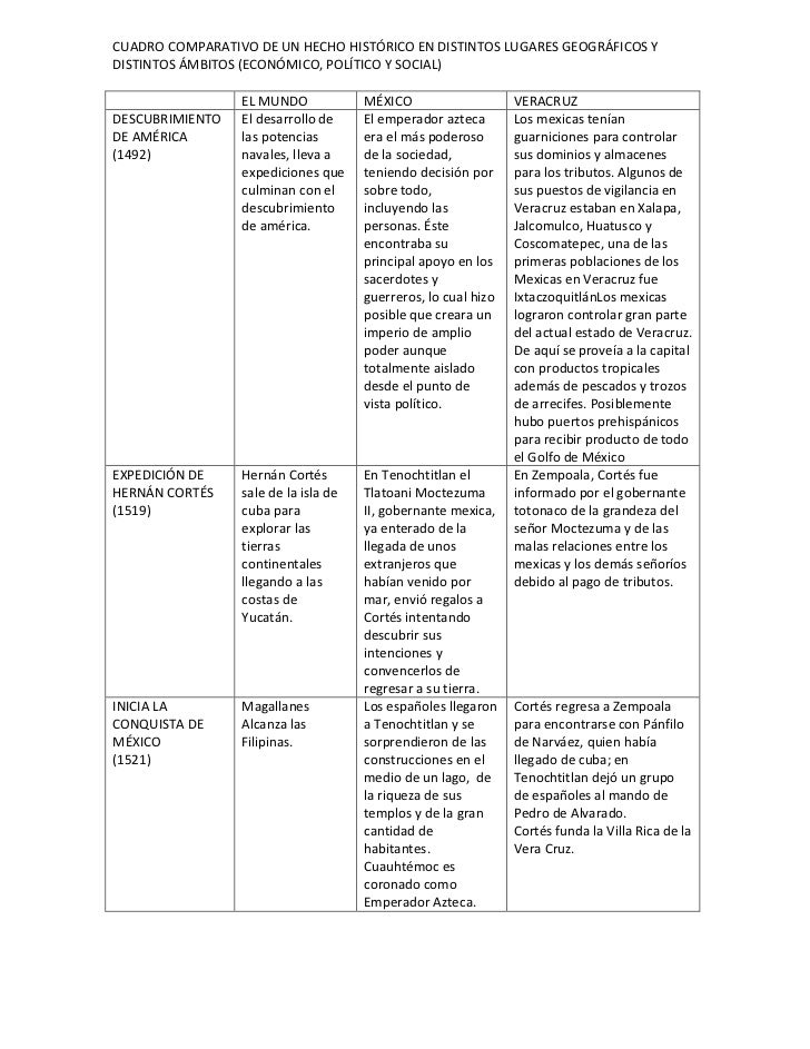Cuadro comparativo