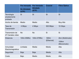 Cuadro comparativo