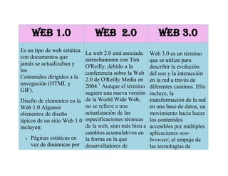 Web 1.0Web  2.0Web 3.0Es un tipo de web estática con documentos que jamás se actualizaban y los Contenidos dirigidos a la navegación (HTML y GIF).Diseño de elementos en la Web 1.0 Algunos elementos de diseño típicos de un sitio Web 1.0 incluyen:Páginas estáticas en vez de dinámicas por el usuario que la visita[El uso de frameset o Marcos. Extensiones propias del HTML como el parpadeo y las marquesinas, etiquetas introducidas durante la guerra de navegadores web. Libros de visitas online o guestbooks Botones GIF, casi siempre a una resolución típica de 88x31 píxeles en tamaño promocionando navegadores web u otros productos. formularios HTML enviados vía email. Un usuario llenaba un formulario y después de hacer clic se enviaba a través de un cliente de correo electrónico, con el problema que en el código se podía observar los detalles del envío del correo electrónico. La web 2.0 está asociada estrechamente con Tim O'Reilly, debido a la conferencia sobre la Web 2.0 de O'Reilly Media en 2004.[1] Aunque el término sugiere una nueva versión de la World Wide Web, no se refiere a una actualización de las especificaciones técnicas de la web, sino más bien a cambios acumulativos en la forma en la que desarrolladores de software y usuarios finales utilizan la Web.La web 2.0 tiene  7 principios básicos La web como plataforma  Aprovechar la Inteligencia Colectiva  Gestión de Base de Datos como competencia básica Fin del ciclo de actualizaciones de software Modelos de programación ligera, fácil plantillado  Soft no limitado a un solo dispositivoExperiencias enriquecedoras del usuarioLa estandarización en las comunicaciones a través de lenguajes de etiquetas (HTML, XML) permite compartir todo tipo de documentos (texto, audio, imágenes, planillas, etc.) y navegar con los mismos mediante quot;
casiquot;
 cualquier navegador.La Web 2.0 permite, mediante mecanismos muy simples que cualquier individuo pueda publicar. Esto mismo quot;
democratizaquot;
 el uso de internet al ampliar las posibilidades de sólo lectura.Web 3.0 es un término que se utiliza para describir la evolución del uso y la interacción en la red a través de diferentes caminos. Ello incluye, la transformación de la red en una base de datos, un movimiento hacia hacer los contenidos accesibles por múltiples aplicaciones non-browser, el empuje de las tecnologías de inteligencia artificial, la web semántica, la Web Geoespacial, o la Web 3D.Web 3.0 se basará en una Internet más quot;
inteligentequot;
, los usuarios podrán hacer búsquedas más cercanas al lenguaje natural, la información tendrá semántica asociada y la Web podrá relacionar conceptos de múltiples  fuentes. también podrá deducir informacióna través de reglas asociadas al significado del contenido.La frase “Web Semántica” hace referencia a la posibilidad de usar anotaciones de significado en el contenido para hacer deducciones básicas.Es por esto que la Web 3.0 será otra era de búsqueda de información. La búsqueda de información será refinada por el  dominio específico, contextualizada y la experiencia del usuario será más amigable.Algunas frases que definen la Web 3.0:“Yo la llamo la 'World Wide Database'” dijo Nova Spivack.“Web de datos conectados.”<br />