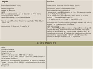 Cuadro comparativo Sistemas operativos I | PPT