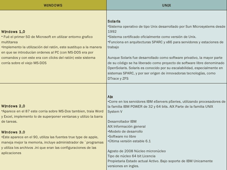 Como funciona un sistema operativo