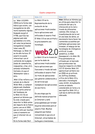 Cuadro comparativo

Web 1,0                    Web 2,0                     Web 3,0
La 'Web 1.0 (1991-         La Web 2.0 es la            Web 3.0 es un término que
                                                       se utiliza para describir la
2003) es la forma más      Representación de la
                                                       evolución del uso y la
básica que existe, con     evolución de las            interacción en la red a
navegadores de sólo
                           aplicaciones tradicionales  través de diferentes
texto bastante rápidos.
                           hacia aplicaciones web      caminos. Ello incluye, la
Después surgió el
                                                       transformación de la red
HTML que hizo las          enfocadas al usuario final.
                                                       en una base de datos, un
páginas web más            El Web 2.0 es una actitud y movimiento hacia hacer los
agradables a la vista,                                 contenidos accesibles por
                           no precisamente una
así como los primeros                                  múltiples aplicaciones non-
                           tecnología.
navegadores visuales                                   browser, el empuje de las
tales como IE,                                         tecnologías de inteligencia
Netscape. La Web 1.0                                   artificial, la web
es de sólo lectura. El                                 semántica, la Web
usuario no puede                                       Geoespacial, o la Web 3D.
                           La Web 2.0 es la transición
interactuar con el                                     Frecuentemente es
contenido de la página     que se ha dado de           utilizado por el mercado
(nada de comentarios,      aplicaciones tradicionales  para promocionar las
respuestas, citas, etc),   hacia aplicaciones que      mejoras respecto a la Web
estando totalmente                                     2.0. El término Web 3.0
                           funcionan a través del web
limitado a lo que el                                   apareció por primera vez
                           enfocadas al usuario final. en 2006 en un artículo
Webmaster sube a
ésta.                      Se trata de aplicaciones    de Jeffrey Zeldman,
                           que generen colaboración y crítico de la Web 2.0 y
Web 1.0 se refiere a un
                                                       asociado a tecnologias
estado de la World         de servicios que
                                                       como AJAX. Actualmente
Wide Web, y cualquier      reemplacen las aplicaciones existe un debate
página web diseñada        de escritorio.              considerable en torno a lo
con un estilo anterior                                 que significa Web 3.0, y
del fenómeno de                                        cuál sea la definición más
                           Es una etapa que ha
la Web 2.0. Es en                                      adecuada.
general un término que     definido nuevos proyectos
ha sido creado para        en Internet y está
describir la Web antes     preocupándose por brindar
del impacto de la fiebre
                           mejores soluciones para el
punto com en el 2001,
                           usuario final. Muchos
que es visto por muchos
como el momento en         aseguran que hemos
que el internet dio un     reinventado lo que era el
giro.1                     Internet, otros hablan de
Es la forma más fácil      burbujas e inversiones,
 