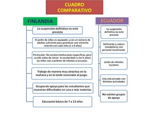 CUADRO COMPARATIVO 