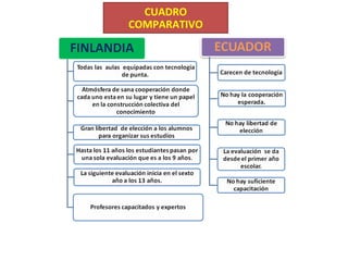 CUADRO COMPARATIVO 
