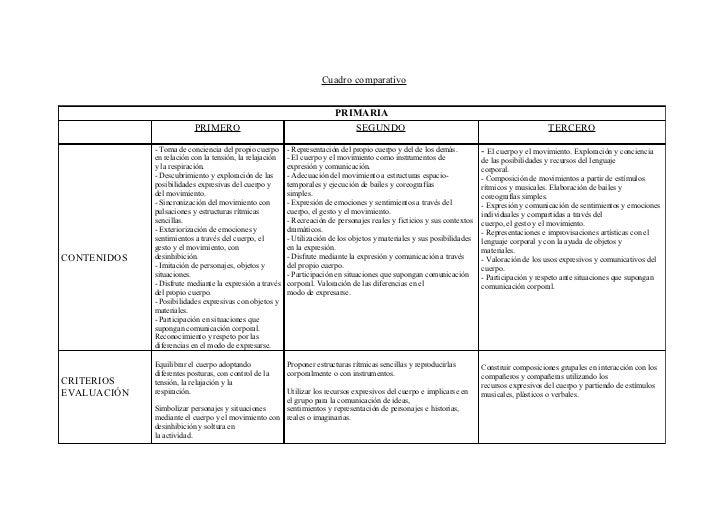 Actividad Fisica Y Deporte Diferencias Cuadro comparativo