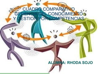 CUADRO COMPARATIVO
GERENCIA DEL CONOCIMIENTO
Y GESTION POR COMPETENCIAS




            ALUMNA: RHODA SOJO
 