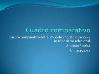 Cuadro comparativo entre modelo entidad relación y
                          base de datos relacional
                                  Antonio Peralta
                                     C.I. 21459043
 