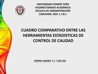 UNIVERSIDAD FERMÍN TORO
      VICERRECTORADO ACADÉMICO
      ESCUELA DE ADMINISTRACIÓN
         CABUDARE. EDO. LARA




CUADRO COMPARATIVO ENTRE LAS
 HERRAMIENTAS ESTADISTICAS DE
     CONTROL DE CALIDAD



     CORINA LINAREZ C.I: 7.325.454
 