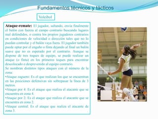 Fundamentos técnicos y tácticos
                       Voleibol

Ataque-remate: El jugador, saltando, envía finalmente
el balón con fuerza al campo contrario buscando lugares
mal defendidos, o contra los propios jugadores contrarios
en condiciones de velocidad o dirección tales que no lo
puedan controlar y el balón vaya fuera. El jugador también
puede optar por el engaño o finta dejando al final un balón
suave que no es esperado por el contrario. Aunque se
dispone de tres toques de equipo, se puede realizar un
ataque (o finta) en los primeros toques para encontrar
descolocado o desprevenido al equipo contrario.
Se nombran distintos tipos ataques con el número de la
zona:
•Ataque zaguero: Es el que realizan los que se encuentran
en las posiciones defensivas sin sobrepasar la línea de 3
metros.
•Ataque por 4: Es el ataque que realiza el atacante que se
encuentra en zona 4.
•Ataque por 2: Es el ataque que realiza el atacante que se
encuentra en zona 2.
•Ataque central: Es el ataque que realiza el atacante de
zona 3.
 