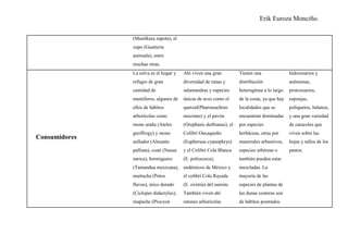 Erik Euroza Monciño.

               (Manilkara zapota), el
               zopo (Guatteria
               anómala), entre
               muchas otras.
               La selva es el hogar y    Ahí viven una gran          Tienen una                hidrozoarios y
               refugio de gran           diversidad de ranas y       distribución              anémonas,
               cantidad de               salamandras y especies      heterogénea a lo largo    protozoarios,
               mamíferos, algunos de     únicas de aves como el      de la costa, ya que hay   esponjas,
               ellos de hábitos          quetzal(Pharomachrus        localidades que se        poliquetos, balanos,
               arborícolas como          mocinno) y el pavón         encuentran dominadas      y una gran variedad
               mono araña (Ateles        (Orephasis derbianus), el   por especies              de caracoles que
               geoffrogy) y mono         Colibrí Oaxaqueño           herbáceas, otras por      viven sobre las
Consumidores
               aullador (Alouatta        (Eupherusa cyanophrys)      matorrales arbustivos,    hojas y tallos de los
               palliata), coatí (Nasua   y el Colibrí Cola Blanca    especies arbóreas o       pastos.
               narica), hormiguero       (E. poliocerca),            también pueden estar
               (Tamandua mexicana), endémicos de México y            mezcladas. La
               martucha (Potos           el colibrí Cola Rayada      mayoría de las
               flavus), mico dorado      (E. eximia) del sureste.    especies de plantas de
               (Ciclopes didactylus),    También viven ahí           las dunas costeras son
               mapache (Procyon          ratones arborícolas         de hábitos postrados.
 
