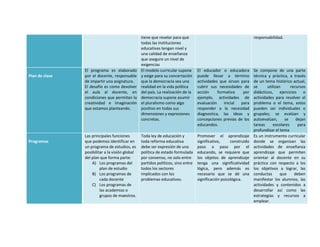tiene que revelar para que                                       responsabilidad.
                                                 todas las instituciones
                                                 educativas tengan nivel y
                                                 una calidad de enseñanza
                                                 que asegure un nivel de
                                                 exigencias
                El programa es elaborado         El modelo curricular supone      El educador o educadora         Se compone de una parte
Plan de clase   por el docente, responsable      y exige para su concertación     puede llevar a término          técnica y práctica, a través
                de impartir una asignatura.      que la democracia sea una        actividades que sirvan para     de un tema histórico actual,
                El desafío es como devolver      realidad en la vida política     cubrir sus necesidades de       se      utilizan      recursos
                el aula al docente, en           del país. La realización de la   acción     formativa    por     didácticos, ejercicios o
                condiciones que permitan la      democracia supone asumir         ejemplo, actividades de         actividades para resolver el
                creatividad e imaginación        el pluralismo como algo          evaluación    inicial  para     problema o el tema, estos
                que estamos planteando.          positivo en todas sus            responder a la necesidad        pueden ser individuales o
                                                 dimensiones y expresiones        diagnostica, las ideas y        grupales; se evalúan y
                                                 concretas.                       concepciones previas de los     autoevalúan,      se     dejan
                                                                                  educandos.                      tareas      escolares     para
                                                                                                                  profundizar el tema
                Las principales funciones        Toda ley de educación y          Promover el aprendizaje         Es un instrumento curricular
Programas       que podemos identificar en       toda reforma educativa           significativo,     construido   donde se organizan las
                un programa de estudios, es      debe ser expresión de una        paso a paso por el              actividades de enseñanza
                posibilitar a la visión global   política de estado formulada     educando, se requiere que       aprendizaje que permiten
                del plan que forma parte:        por consenso, no solo entre      los objetos de aprendizaje      orientar al docente en su
                    A) Los programas del         partidos políticos, sino entre   tenga una significatividad      práctica con respecto a los
                         plan de estudio         todos los sectores               lógica, pero además es          los objetivos a lograr, las
                    B) Los programas de          implicados con los               necesario que se dé una         conductas       que     deben
                         cada docente            problemas educativos.            significación psicológica.      manifestar los alumnos, las
                    C) Los programas de                                                                           actividades y contenidos a
                         las academias o                                                                          desarrollar así como las
                         grupos de maestros.                                                                      estrategias y recursos a
                                                                                                                  emplear.
 