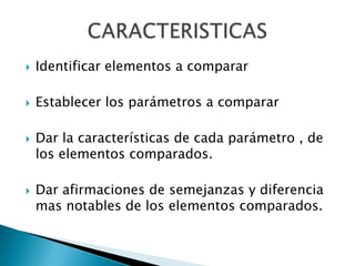    Identificar elementos a comparar

   Establecer los parámetros a comparar

   Dar la características de cada parámetro , de
    los elementos comparados.

   Dar afirmaciones de semejanzas y diferencia
    mas notables de los elementos comparados.
 