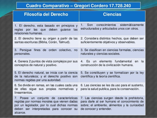 Cuadro comparativo