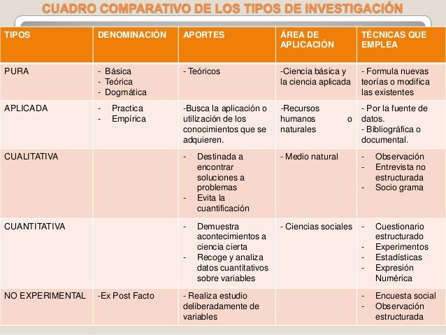 Cuadro comparativo