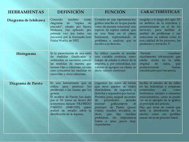 Cuadro comparativo