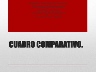 CUADRO COMPARATIVO.
República bolivariana de Venezuela
Universidad valle del Momboy
Facultad de ingeniería
Escuela de ingeniería industrial
Carvajal- Estado Trujillo
 