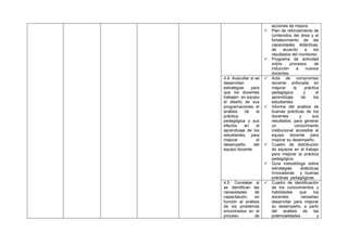 



4.4. Auscultar si se
desarrollan
estrategias
para
que los docentes
trabajen en equipo
el diseño de sus
programaciones, el
análisis
de
la
práctica
pedagógica y sus
efectos
en
el
aprendizaje de los
estudiantes, para
mejorar
el
desempeño
del
equipo docente.









4.5. Constatar si
se identifican las
necesidades
de
capacitación,
en
función al análisis
de los problemas
encontrados en el
proceso
de



acciones de mejora.
Plan de reforzamiento de
contenidos del área y el
fortalecimiento de las
capacidades didácticas,
de
acuerdo
a
los
resultados del monitoreo.
Programa de actividad
sobre
procesos
de
inducción
a
nuevos
docentes.
Acta de compromiso
docente enfocada en
mejorar
la
práctica
pedagógica
y
el
aprendizaje
de
los
estudiantes.
Informe del análisis de
buenas prácticas de los
docentes
y
sus
resultados, para generar
un
conocimiento
institucional accesible al
equipo docente para
mejorar su desempeño.
Cuadro de distribución
de equipos en el trabajo
para mejorar la práctica
pedagógica.
Guía metodóloga sobre
estrategias
didácticas
innovadoras y buenas
prácticas pedagógicas
Cuadro de identificación
de los conocimientos y
habilidades
que
los
docentes
necesitan
desarrollar para mejorar
su desempeño, a partir
del análisis de las
potencialidades
y

 