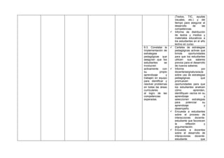 

6.3. Constatar la
Implementación de
estrategias
pedagógicas que
aseguran que los
estudiantes
se
involucren
activamente
con
su
propio
aprendizaje
y
trabajen en equipo
para identificar y
resolver problemas
en todas las áreas
curriculares.
al logro de las
competencias
esperadas.









(Textos, TIC, ayudas
visuales, etc.) y del
tiempo para asegurar el
desarrollo
de
las
competencias.
Informe de distribución
de textos y medios y
materiales educativos a
los estudiantes en el año
lectivo en curso.
Carteles de estrategias
pedagógicas activas que
brinde
oportunidades
para que los estudiantes
utilicen
sus
saberes
previos para el desarrollo
de nuevos saberes.
Informe
por
docente/asignatura/aula
sobre uso de estrategias
pedagógicas
que
promueven
oportunidades para que
los estudiantes analicen
cómo
aprenden,
identifiquen vacíos en su
aprendizaje
y
seleccionen estrategias
para
potenciar
su
aprendizaje
y
desempeño.
Encuesta a estudiantes
sobre el proceso de
interacciones
docenteestudiante que favorecen
la
reflexión
y
argumentación.
Encuesta a docentes
sobre el desarrollo de
interacciones
docenteestudiante
que

 