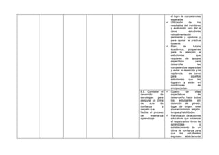 



6.5. Constatar el
desarrollo
de
estrategias
para
asegurar un clima
de
aula
de
confianza
y
respeto que
facilite el proceso
de
enseñanza
aprendizaje





el logro de competencias
esperadas
Utilización
de
los
resultados del monitoreo
y evaluación para dar a
cada
estudiante
retroalimentación
pertinente y oportuna y
para ajustar la práctica
docente.
Plan
de
tutoría
académica, programas
para la atención a
estudiantes
que
requieren de apoyos
específicos
para
desarrollar
las
competencias esperadas
y evitar la deserción y la
repitencia,
así como
para
aquellos
estudiantes
que
las
lograron y están en
condiciones
de
enriquecerlas.
Cuadro
de
altas
expectativas
de
desempeño hacia todos
los
estudiantes
sin
distinción de género,
lugar de origen, nivel
socioeconómico, religión,
lengua y habilidades.
Planificación de acciones
educativas que evidencie
el respeto a los ritmos de
aprendizaje
y
establecimiento de un
clima de confianza para
que
los
estudiantes
expresen abiertamente

 