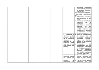 9.2. Determinar si
se Provee que los
diversos
actores
de la comunidad
educativa
participen en la
evaluación
para
tener una mirada
más integral del
proceso.

9.3. Verificar si se
desarrolla planes
de
mejora que
prioriza
las
acciones
a
implementar
en

aprendizaje distribuidos
por la Unidad de Medición
de la Calidad EducativaUMC del MED.
A nivel internacional: SERCE,
PISA, PIRLS, TIMMS, CIVIC,
etc.
 Informes de supervisión y
acompañamiento de las
UGEL.
 Informe de resultados de
evaluación
de
la
efectividad
de
capacitaciones recibidas
realizadas
por
las
instituciones que han
brindado el servicio de
capacitación), a la luz de
los indicadores y niveles
de logro definidos.
 Recojo de información de
los
actores
de
la
comunidad
educativas:
estudiantes,
docentes,
órgano
de
dirección,
familias, etc., a través de
diversos medios.
 Participación
de
representantes de los
actores de la comunidad
en el análisis y evaluación
de
los
resultados
obtenidos. Participación
del CONEI, Municipios
Escolares, APAFA, etc.
 Cartel de Criterios para
priorizar
acciones
de
mejora en base al análisis
de resultados obtenidos.
 Plan de mejora guarda
coherencia
con
los

 