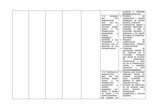 11.3.
Constatar
que
hay
aseguramiento
para
que los
estudiantes
y
docentes
tengan
acceso
a
la
infraestructura,
equipamiento
y
material
pedagógico
pertinente a sus
necesidades
y
necesario para el
desarrollo de las
competencias en



11.4. Corroborar el
aseguramiento
para
que
los
docentes
tengan
acceso
a
la
infraestructura,
equipamiento
y
material
pedagógico
que
facilite el trabajo
en equipo y el
perfeccionamiento
del proceso de











escolares y materiales
pedagógicos de la I.E.
Provisión
de
equipamiento y material
pedagógico de manera
oportuna y suficiente.
Infraestructura, equipos y
materiales disponibles y
accesibles a toda la
comunidad educativa, y
destinados a dar soporte
al proceso de enseñanzaaprendizaje
Programa
de
mantenimiento
de
infraestructura, mobiliario
y textos escolares
Evidencias
de
participación solidaria de
los miembros de la
comunidad
educativa
para apoyar en acciones
de
preservación,
mantenimiento y buen
uso de la infraestructura,
medios
y
materiales
educativos
y
otros
recursos pedagógicos.
Espacios para reuniones,
materiales (físicos y/o
virtuales)
actualizados
sobre
contenidos
y
didáctica en todas las
áreas del currículo
Encuesta de satisfacción
de los docentes sobre
acceso
oportuno
a
infraestructura,
equipamiento y recursos
escolares.

 
