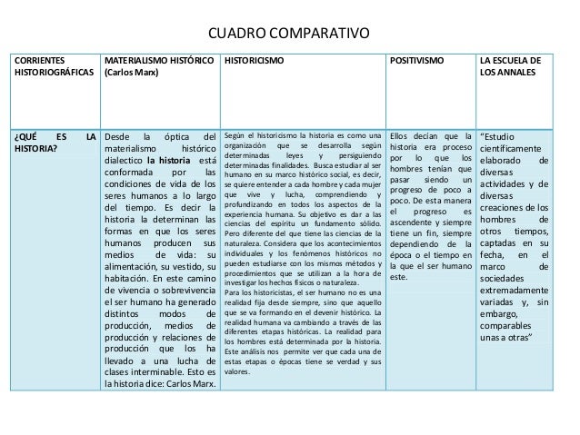 Cuadro comparativo