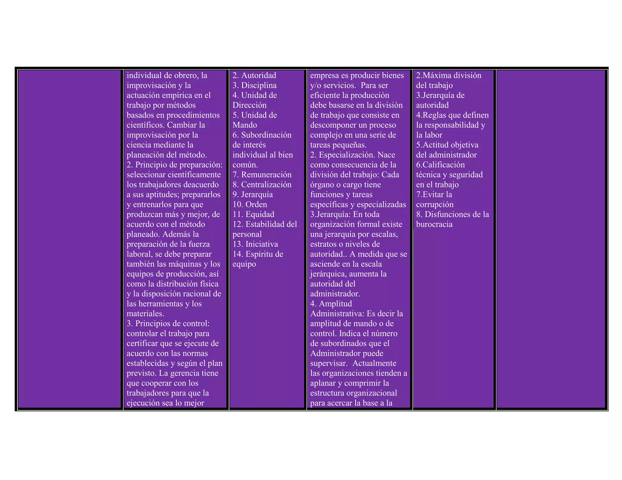 Cuadro comparativo de las Teorías Administrativas | DOCX