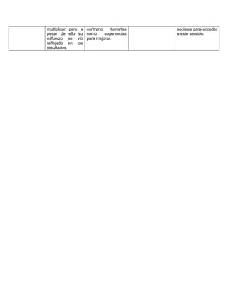 multiplicar pero a
pesar de ello su
esfuerzo se vio
reflejado en los
resultados.
contrario tomarlas
como sugerencias
para mejorar.
sociales para acceder
a este servicio.
 