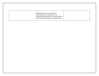 Evaluación: Cómo se va a valorar el
desempeño de los estudiantes. En el
aprendizaje por proyectos, se evalúan tanto el
proceso de aprendizaje como producto final.
 