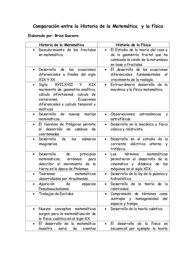 Cuadro comparativo