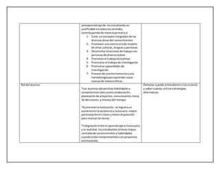 autoaprendizajede losestudianteses
justificable entodoslossentidos,
contribuyendode maneraprimariaa:
1- Crear unconceptointegradorde las
diversasáreasdel conocimientos
2- Promoverunaconcienciade respeto
de otras culturas,lenguasypersonas.
3- Desarrollarrelacionesde trabajocon
personasde diversoíndole.
4- Promoverel trabajodisciplinar.
5- Promueve el trabajode investigación
6- Promueve capacidadesde
investigación.
7- Proveerde unaherramientayuna
metodologíaparaaprendercosas
nuevasde maneraeficaz.
Rol del alumno
*Los alumnosdesarrollanhabilidadesy
competenciastalescomocolaboración,
planeaciónde proyectos,comunicación,toma
de decisiones ymanejodel tiempo.
*Aumentanlamotivación.se registraun
aumentoenlaasistenciaa laescuela mayor,
participaciónenclasesymejordisposición
para realizarlastareas
*Integraciónentre el aprendizaje enlaescuela
y la realidad.losestudiantesreiteranmayor
cantidadde conocimientosyhabilidades
cuandoestáncomprometidosconproyectos
estimulantes.
Detectarcuando entendierononountexto
y sabercuándo utilizarestrategias
alternativas
 