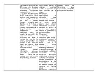 *Aprendan a reconocer las
diferencias entre diversos
tipos de texto y a construir
estrategias apropiadas
para su lectura.
*Adquieran el hábito de la
lectura y se formen como
lectores que reflexionen
sobre el significado de lo
que leen y puedan
valorarlo y criticarlo, que
disfruten de la lectura y
formen sus propios
criterios de preferencia y
de gusto estético.
*Desarrollen las
habilidades para la
revisión y corrección de
sus propios textos.
*Conozcan las reglas y
normas del uso de la
lengua, comprendan su
sentido y las apliquen
como un recurso para
lograr claridad y eficacia
en la comunicación.
*Sepan buscar
información, valorarla,
procesarla y emplearla
dentro y fuera de la
escuela, como instrumento
de aprendizaje autónomo.
*Reconozcan, valoren y
respeten variantes
sociales y regionales de
habla distintas de la
propia.
*Desarrollen
conocimientos y
estrategias para
comprender distintos
tipos de textos escritos.
*Se formen como
lectores que valoren
críticamente lo que leen,
disfruten la lectura y
formen sus propios
criterios de preferencia y
de gusto estético.
*Desarrollen
conocimientos y
habilidades para buscar,
seleccionar, procesar y
emplear información,
dentro y fuera de la
escuela, como
instrumento de
aprendizaje autónomo.
*Practiquen la lectura y la
escritura para satisfacer
necesidades de
recreación, solucionar
problemas y conocerse a
sí mismos y la realidad.
*Logren comprender el
funcionamiento y las
características básicas
de nuestro sistema de
escritura, de manera
eficaz.
*Desarrollen estrategias
lenguaje como una
herramienta para
representarse, interpretar
y comprender la realidad.
 