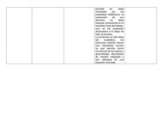 provista en clase
(orientada por los
propósitos didácticos), la
evaluación de sus
alumnos no debe
basarse únicamente en el
resultado final del trabajo,
sino en los progresos
alcanzados a lo largo de
todo el proceso.
La evolución en ella debe
ser cualitativa; los
productos también tienen
una importante función
ya que permite tomar
conciencia de los logros y
aprendizajes alcanzados
de manera integrada y
son utilizados en una
situación concreta.
 