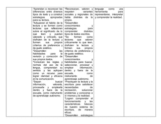 *Aprendan a reconocer las
diferencias entre diversos
tipos de texto y a construir
estrategias apropiadas
para su lectura.
*Adquieran el hábito de la
lectura y se formen como
lectores que reflexionen
sobre el significado de lo
que leen y puedan
valorarlo y criticarlo, que
disfruten de la lectura y
formen sus propios
criterios de preferencia y
de gusto estético.
*Desarrollen las
habilidades para la
revisión y corrección de
sus propios textos.
*Conozcan las reglas y
normas del uso de la
lengua, comprendan su
sentido y las apliquen
como un recurso para
lograr claridad y eficacia
en la comunicación.
*Sepan buscar
información, valorarla,
procesarla y emplearla
dentro y fuera de la
escuela, como instrumento
de aprendizaje autónomo.
*Reconozcan, valoren y
respeten variantes
sociales y regionales de
habla distintas de la
propia.
*Desarrollen
conocimientos y
estrategias para
comprender distintos
tipos de textos escritos.
*Se formen como
lectores que valoren
críticamente lo que leen,
disfruten la lectura y
formen sus propios
criterios de preferencia y
de gusto estético.
*Desarrollen
conocimientos y
habilidades para buscar,
seleccionar, procesar y
emplear información,
dentro y fuera de la
escuela, como
instrumento de
aprendizaje autónomo.
*Practiquen la lectura y la
escritura para satisfacer
necesidades de
recreación, solucionar
problemas y conocerse a
sí mismos y la realidad.
*Logren comprender el
funcionamiento y las
características básicas
de nuestro sistema de
escritura, de manera
eficaz.
*Desarrollen estrategias
lenguaje como una
herramienta para
representarse, interpretar
y comprender la realidad.
 