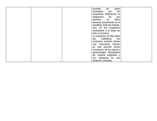 provista en clase
(orientada por los
propósitos didácticos), la
evaluación de sus
alumnos no debe
basarse únicamente en el
resultado final del trabajo,
sino en los progresos
alcanzados a lo largo de
todo el proceso.
La evolución en ella debe
ser cualitativa; los
productos también tienen
una importante función
ya que permite tomar
conciencia de los logros y
aprendizajes alcanzados
de manera integrada y
son utilizados en una
situación concreta.
 