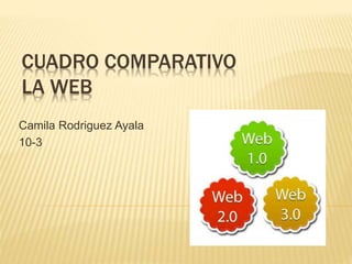 CUADRO COMPARATIVO
LA WEB
Camila Rodriguez Ayala
10-3
 