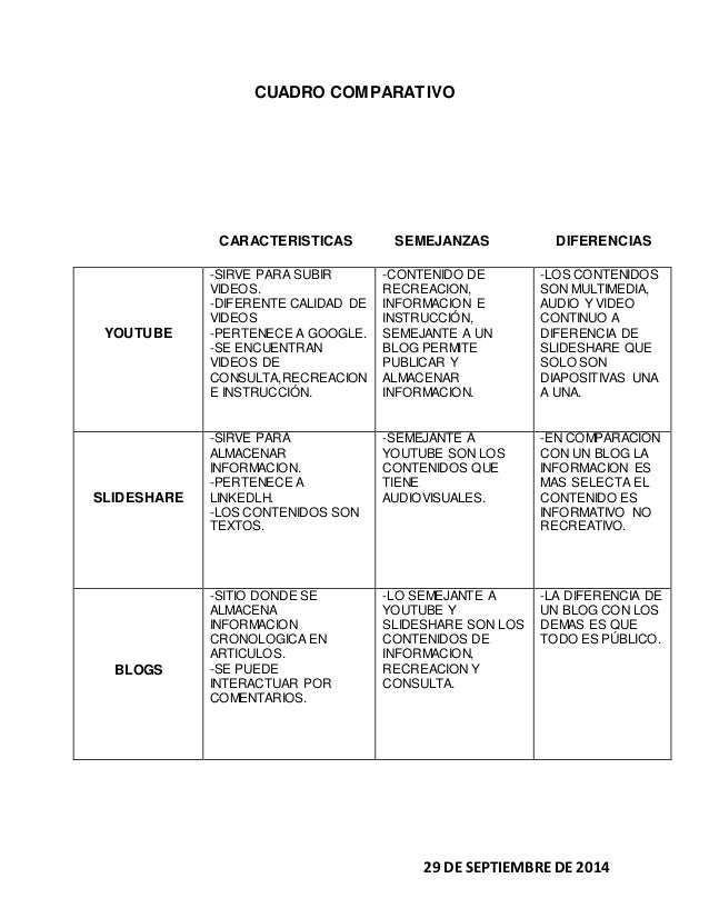 Cuadro comparativo