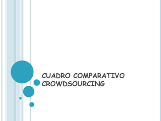 CUADRO COMPARATIVO 
CROWDSOURCING 
 