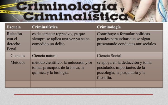 Cuadro comparativo Criminalística y Criminología | PPT