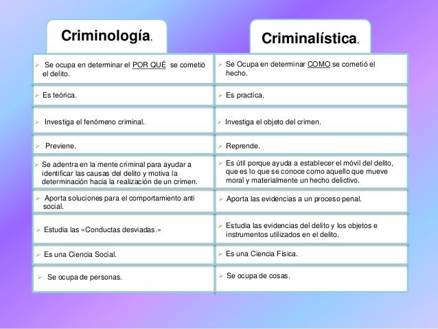 Cuadro comparativo. criminalistica 31 012015