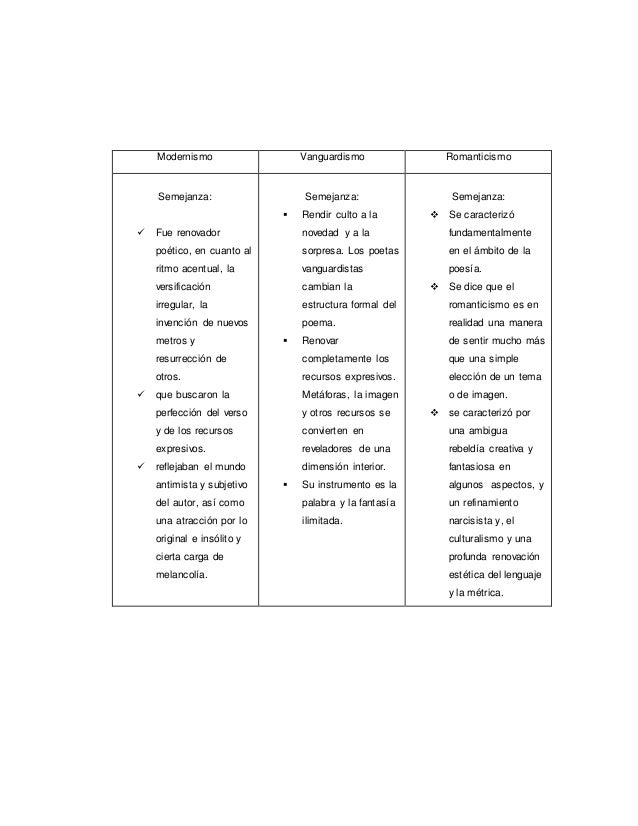 Cuadro comparativo de los géneros literarios!