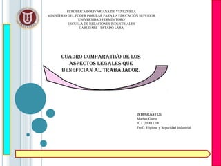 CUADRO COmpARAtivO De lOs
AspeCtOs legAles qUe
benefiCiAn Al tRAbAjADOR.
integRAntes:
Marian Guete
C.I. 23.811.181
Prof.: Higiene y Seguridad Industrial
REPÚBLICA BOLIVARIANA DE VENEZUELA
MINISTERIO DEL PODER POPULAR PARA LA EDUCACIÓN SUPERIOR
“UNIVERSIDAD FERMÍN TORO“
ESCUELA DE RELACIONES INDUSTRIALES
CABUDARE - ESTADO LARA
 