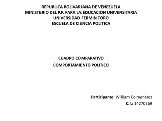 REPUBLICA BOLIVARIANA DE VENEZUELA
MINISTERIO DEL P.P. PARA LA EDUCACION UNIVERSITARIA
UNIVERSIDAD FERMIN TORO
ESCUELA DE CIENCIA POLITICA
CUADRO COMPARATIVO
COMPORTAMIENTO POLITICO
Participante: William Colmenárez
C.I.: 14270269
 