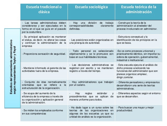 Cuadro comparativo