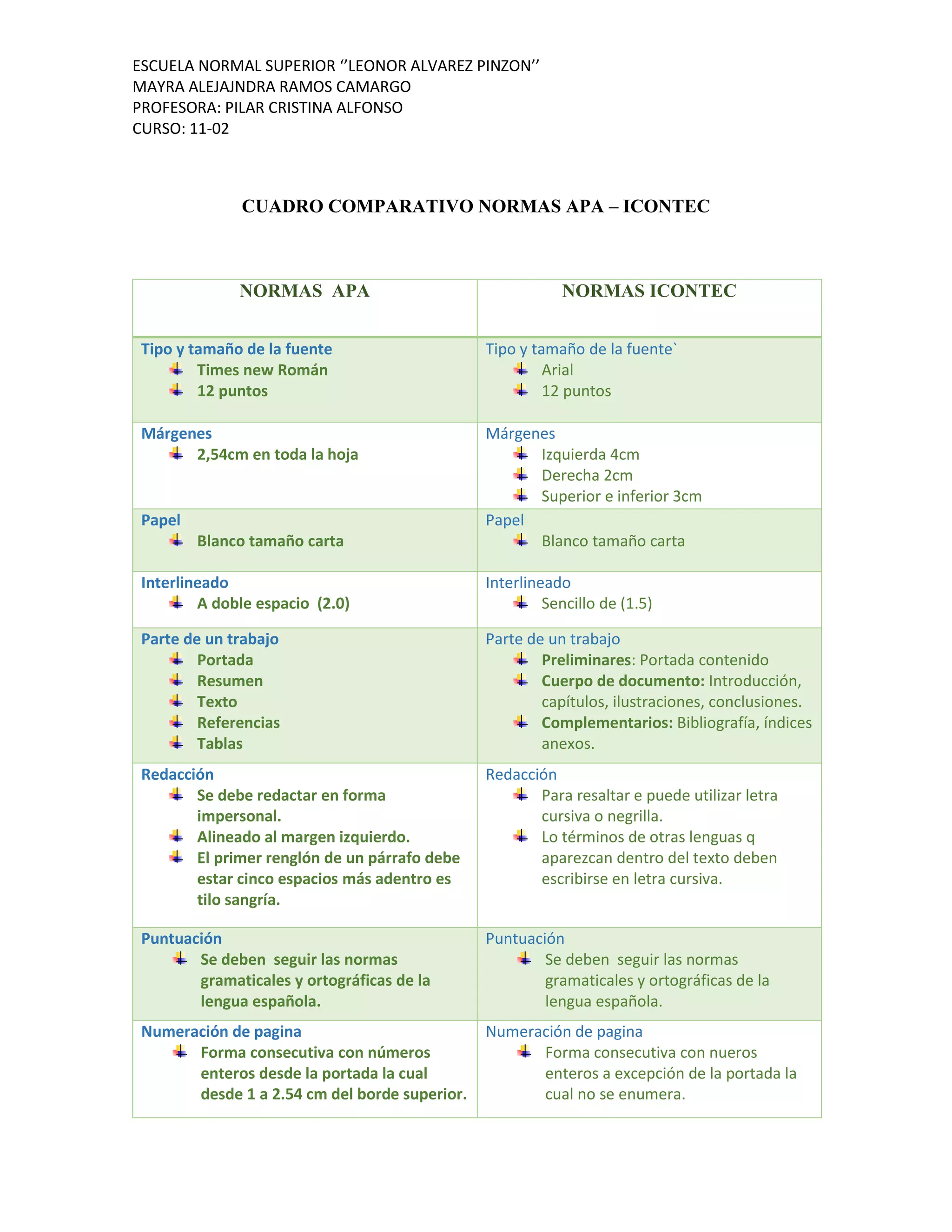 Cuadro comparativo | PDF
