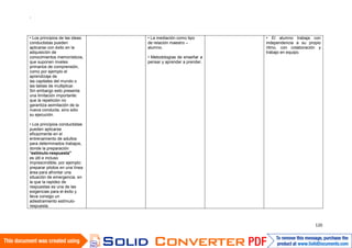 • Los principios de las ideas
conductistas pueden
aplicarse con éxito en la
adquisición de
conocimientos memorísticos,
que suponen niveles
primarios de comprensión,
como por ejemplo el
aprendizaje de
las capitales del mundo o
las tablas de multiplicar.
Sin embargo esto presenta
una limitación importante:
que la repetición no
garantiza asimilación de la
nueva conducta, sino sólo
su ejecución.
• Los principios conductistas
pueden aplicarse
eficazmente en el
entrenamiento de adultos
para determinados trabajos,
donde la preparación
"estímulo-respuesta"
es útil e incluso
imprescindible, por ejemplo:
preparar pilotos en una línea
área para afrontar una
situación de emergencia, en
la que la rapidez de
respuestas es una de las
exigencias para el éxito y
lleva consigo un
adiestramiento estímulo-
respuesta.
• La mediación como tipo
de relación maestro –
alumno.
• Metodologías de enseñar a
pensar y aprender a prender.
• El alumno trabaja con
independencia a su propio
ritmo, con colaboración y
trabajo en equipo.
 