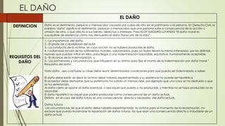 EL DAÑO
EL DAÑO
DEFINICION Daño es el detrimento, perjuicio o menoscabo causado por culpa de otro en el patrimonio o la persona. En Derecho Civil, la
palabra "daño" significa el detrimento, perjuicio o menoscabo que una persona sufre a consecuencia de la acción u
omisión de otra, y que afecta a sus bienes, derechos o intereses. Para ELOY MADURO LUYANDO "El daño moral es
susceptible de existencia como nos demuestra el diario transcurrir de la vida”.
REQUISITOS DEL
DAÑO
1.- La importancia del daño.
2.- El grado de culpabilidad del autor.
3.- La conducta de la víctima, sin cuya acción no se hubiera producido el daño.
4.- La llamada escala de los sufrimientos morales, valorándolos, pues no todos tienen la misma intensidad, por las distintas
razones que puedan influir en ellos, para llegar a una indemnización razonable, equitativa, humanamente aceptable.
5.- El alcance de la indemnización, y
6.- Los pormenores y circunstancias que influyeron en su ánimo para fijar el monto de la indemnización por daño moral.”
Requisitos del daño
Todo daño , sea cual fuere su clase debe reunir determinadas condiciones para que pueda ser indemnizado a saber:
El daño debe existir, es decir la victima debe haberlo experimentado y su existencia no puede ser hipotética.
El acreedor debe demostrar que su patrimonio ha sufrido un menoscabe, por ejemplo que una cosa se ha destruido o que
se ha deteriorado.
Al daño cierto se opone al daño eventual, o sea aquel que pueda o no producirse, y mientras no se haya producido no es
resarcible.
El daño hipotético es aquel que podría producirse como consecuencia de un daño actual.
Distinto en el caso del daño futuro es una consecuencia directa y necesaria del daño actual.
Daños futuros
Las circunstancias de que el daño debe haberlo experimentado la victima para el momento de la reclamación, no
excluye que pueda reclamarse la reparación de daños futuros, los que sean una consecuencia directa o indudable de un
daño actual.
 