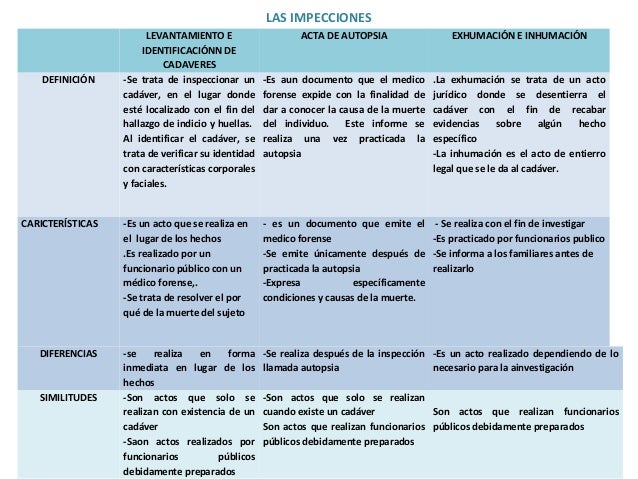 Cuadro comparativo